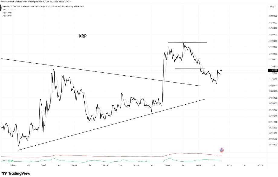 XRPUSD Chart | Source: X