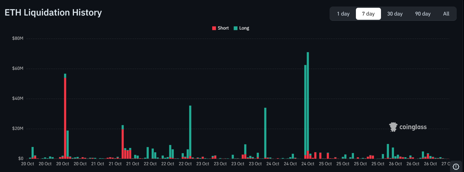 ETH Liquidation History | <a href=