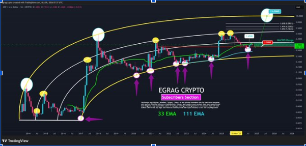 XRPUSD | Source: X