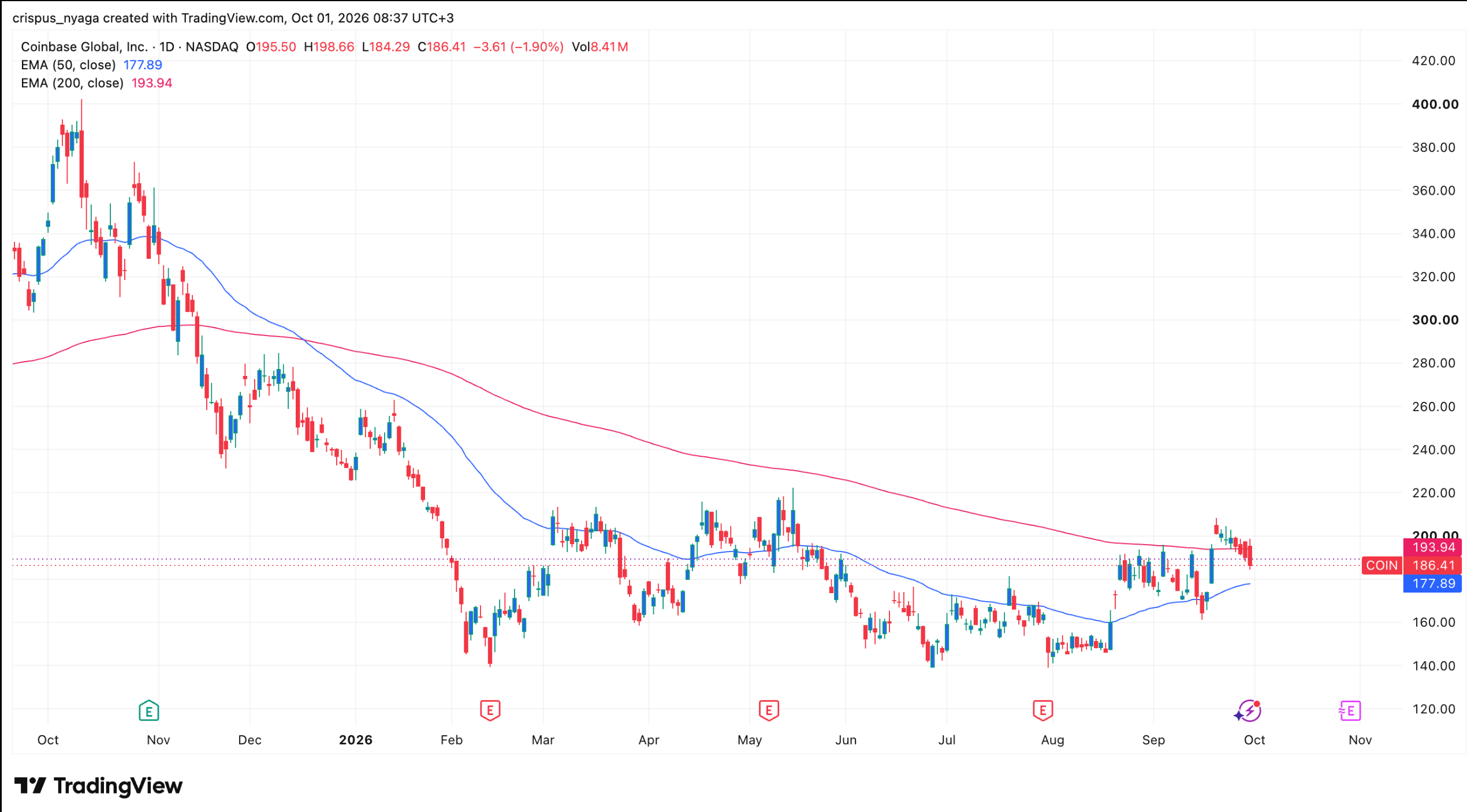 BMNR stock chart | Source: TradingView