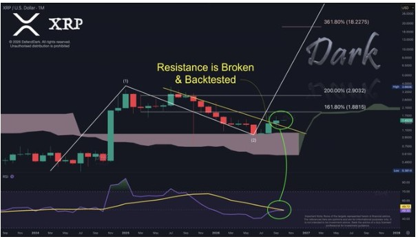 XRPUSD 1-Month Chart | Source: X