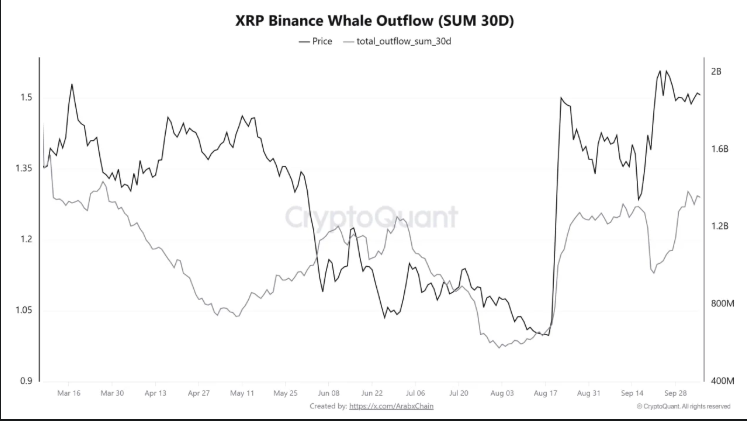 XRP Binance Whale Outflow | CryptoQuant