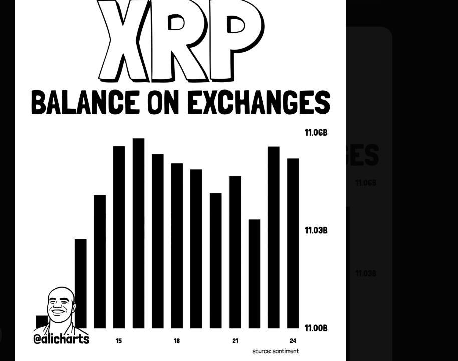 XRP on Exchanges | Source: X