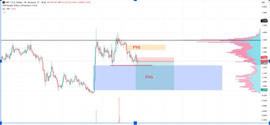 XRPUSD 1-Day Chart | Source: X