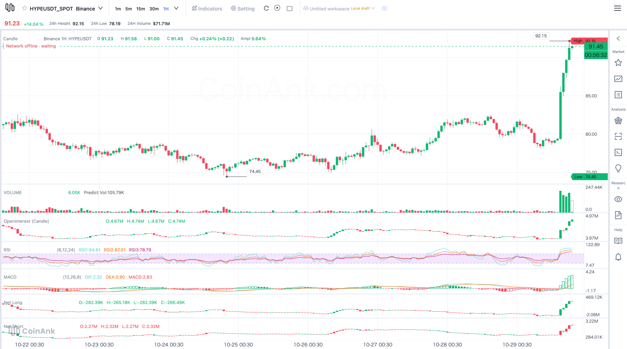 HYPE-Kurschart für das erste Halbjahr: Coinank