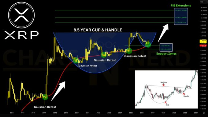 XRPUSD Chart | Source: X