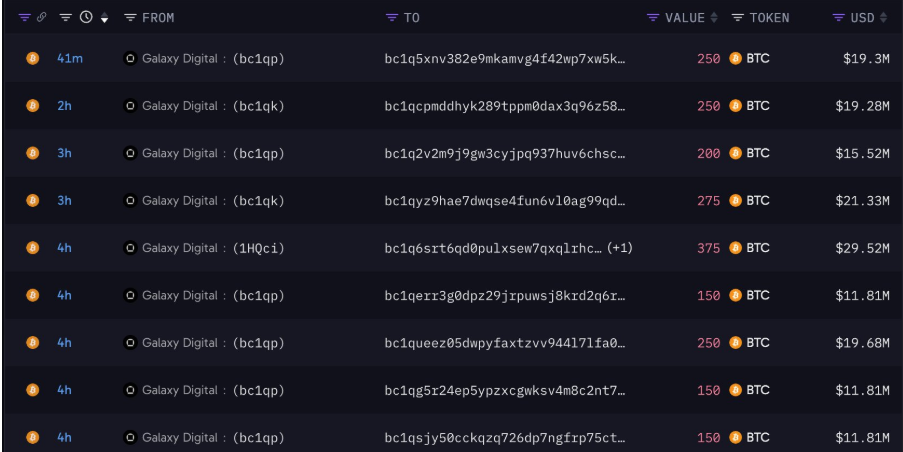BTC Whale Movement (Source: <a href=