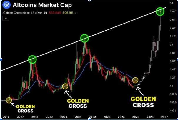 Altcoin Market Cap | Source: X