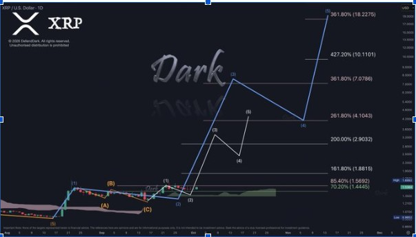 XRPUSD Chart | Source: X