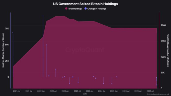 Bitcoin News | Source: X