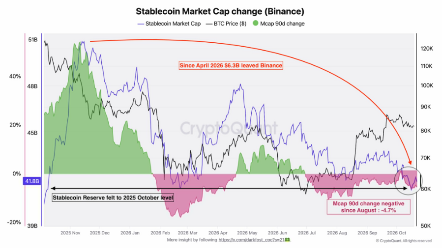Stablecoin Market Cap | Source: X