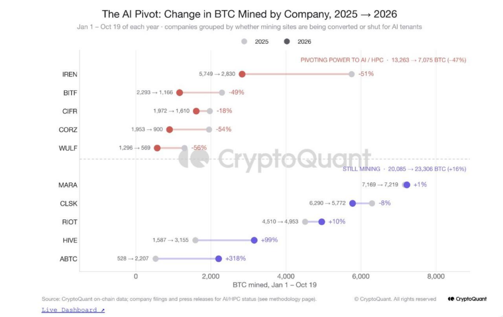 Bitcoin mining chart