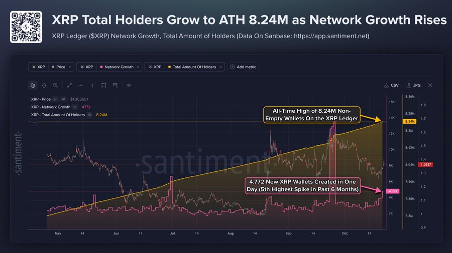 XRP Holders | Source: X