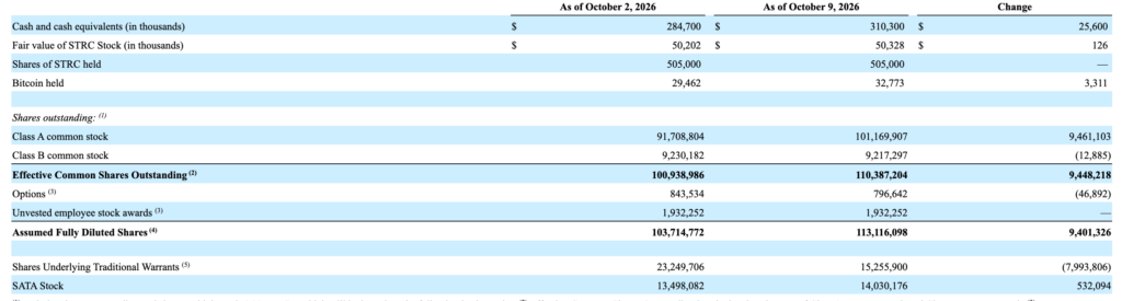 strive btc holdings