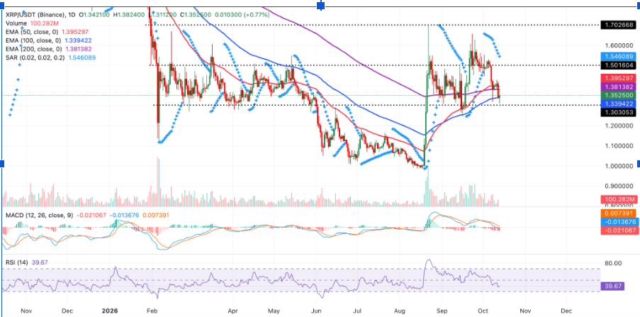 XRP price chart. Source: X