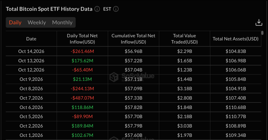 Daily crypto ETFs data: SoSo Value