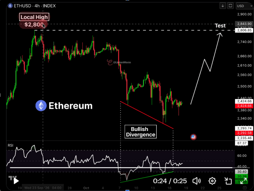 ETHUSD Chart | Source: X