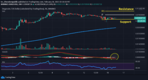 Dogecoin Price Analysis: DOGE Bounceback After -76.40% Retracement ...