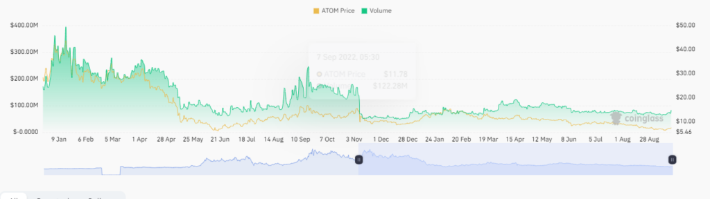 Will Buying Momentum In Crypto Lead The Price Of LDO Crypto?
