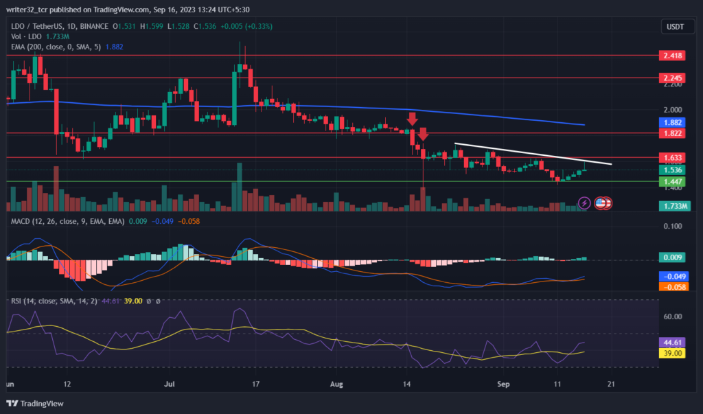Lido DAO Price Analysis: Will LDO Reverse the Current Trend?
