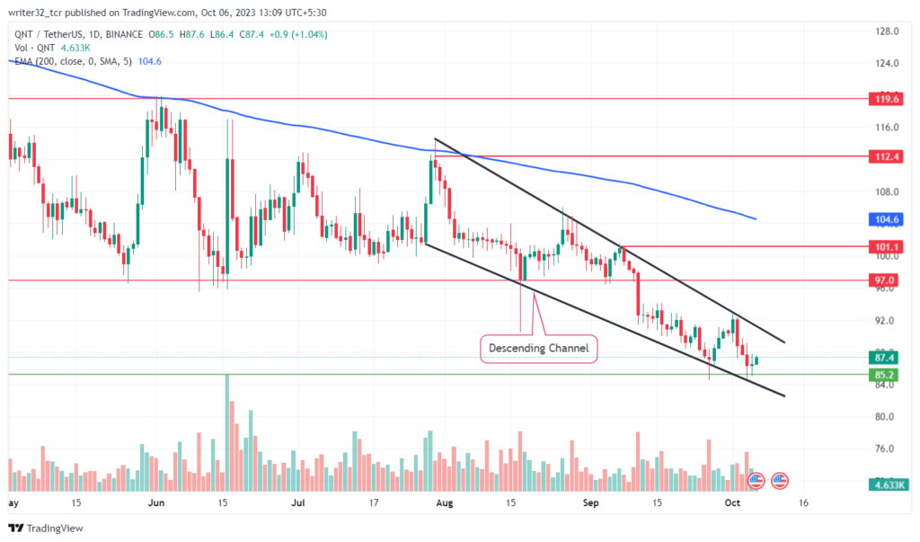 Will the QNT Token Break out from the Descending Channel?