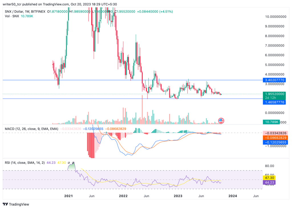 Synthetix Coin Is in Sideways Trend: Will It Give a Breakout?