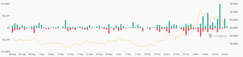 XRP Crypto Facing Selling At Higher Levels, What’s Coming Next?