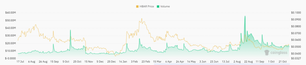 Will HBAR Crypto Sustain Above The Break Of Structure Levels?