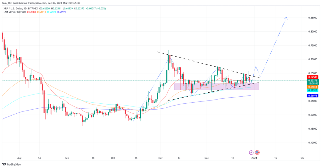 Is Ripple (XRP) Price Likely to Show a Sharp Rally on the Charts?