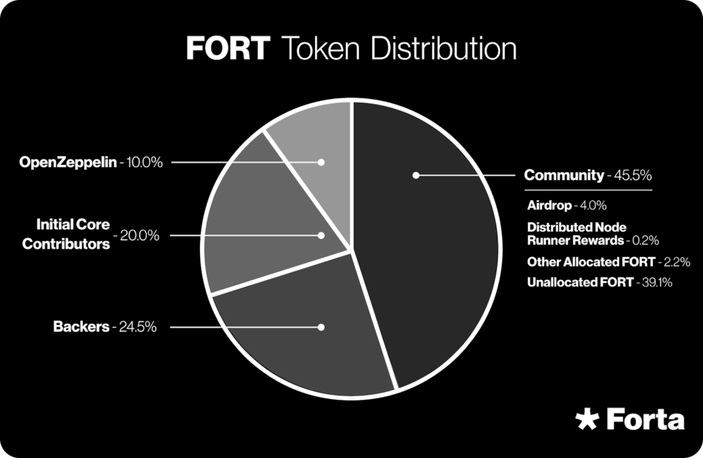 How is Forta Network Building Forts Around Smart Contracts?