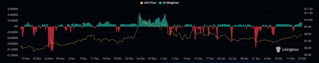 AXS Crypto is Turning Bullish; Will the Price Reach New Highs?
