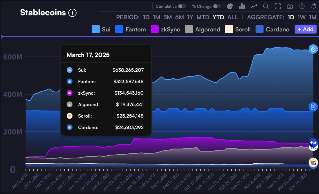 sui price prediction