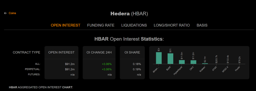 Hedera Crypto