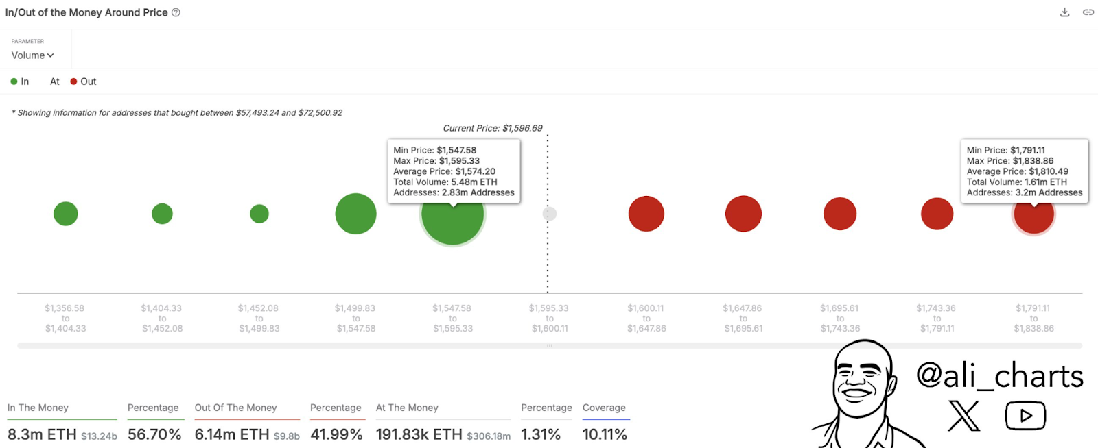 precio del ethereum
