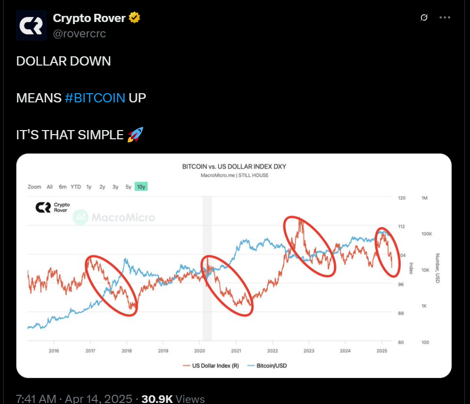 bitcoin price