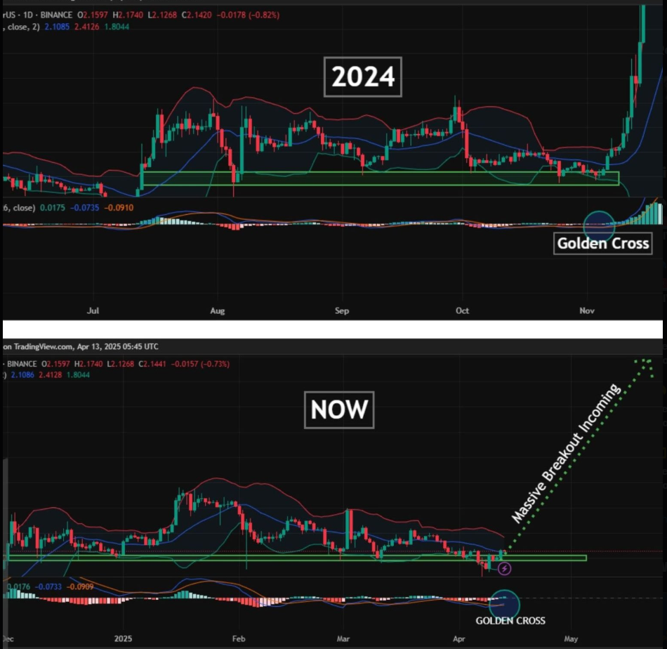 XRP Price