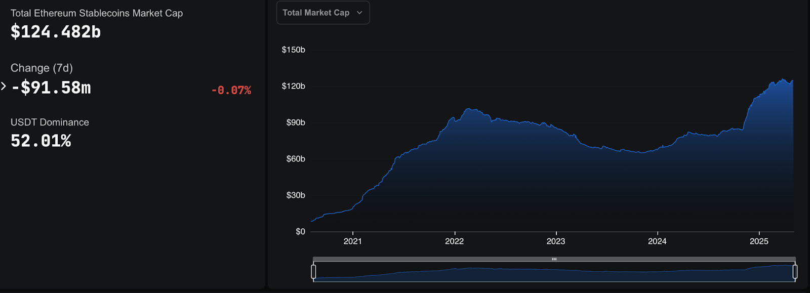 Ethereum Stablecoin