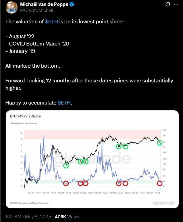 eth price