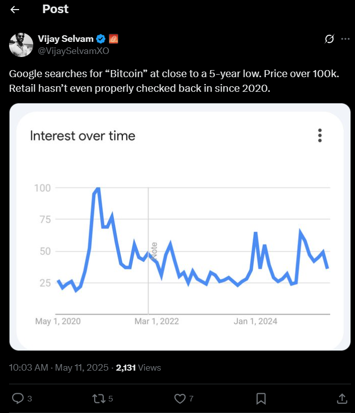 Bitcoin at near