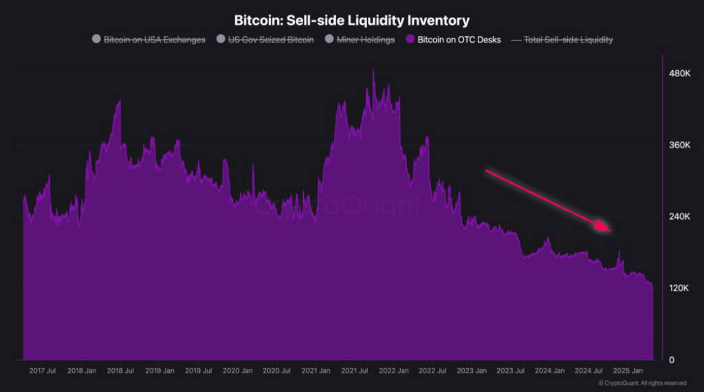 btc price chart