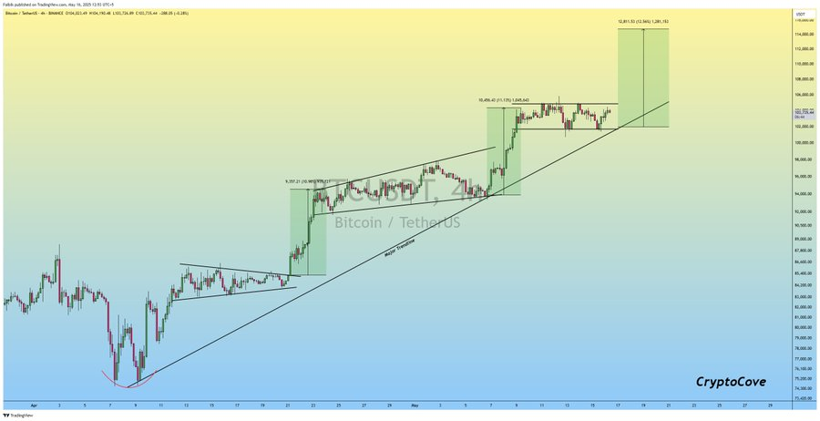 btc price chart