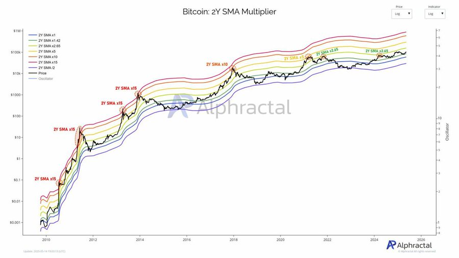 bitcoin price chart
