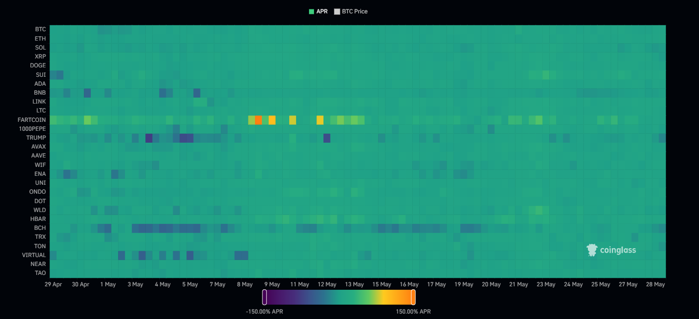 Heatmap for the financing rate