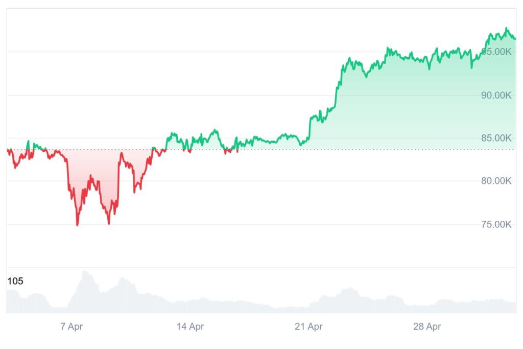 bitcoin price