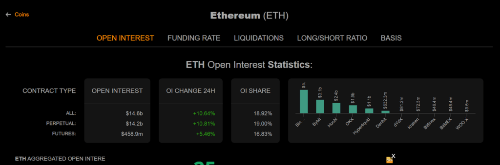 Source: Coinalyze