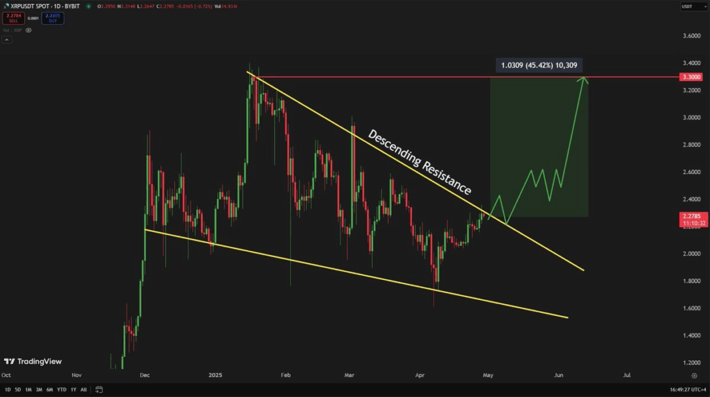 xrp usdt