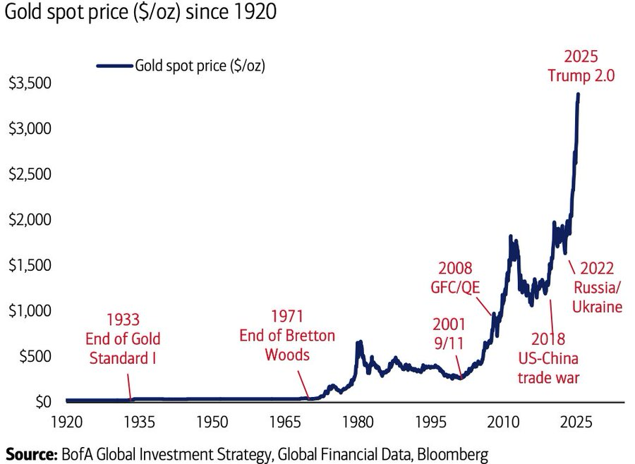 Gold-Spotpreis