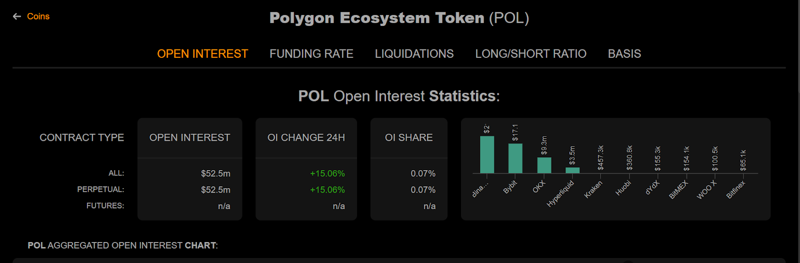 Polygon Ecosystem Token