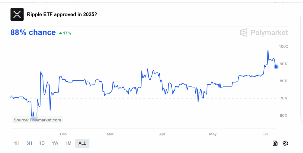 Quotas for Ripple ETF approval