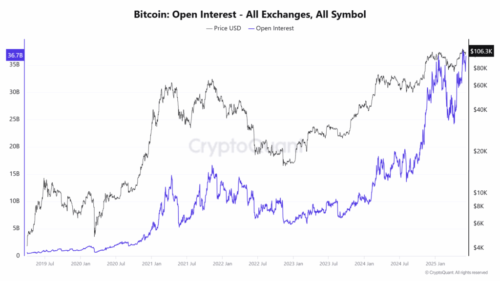 bitcoin open interest